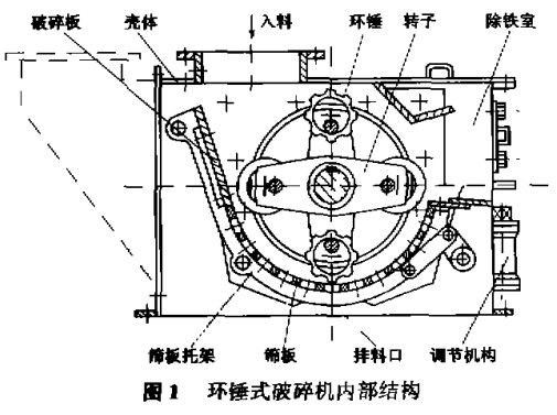 pchͻ豸ڲͼ